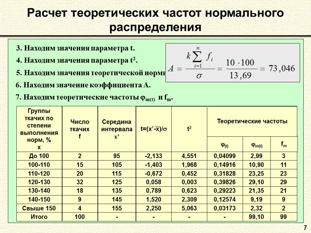 7 Расчет теоретических частот нормального распределения 3. Находим значения параметра t. 4. Находим значения